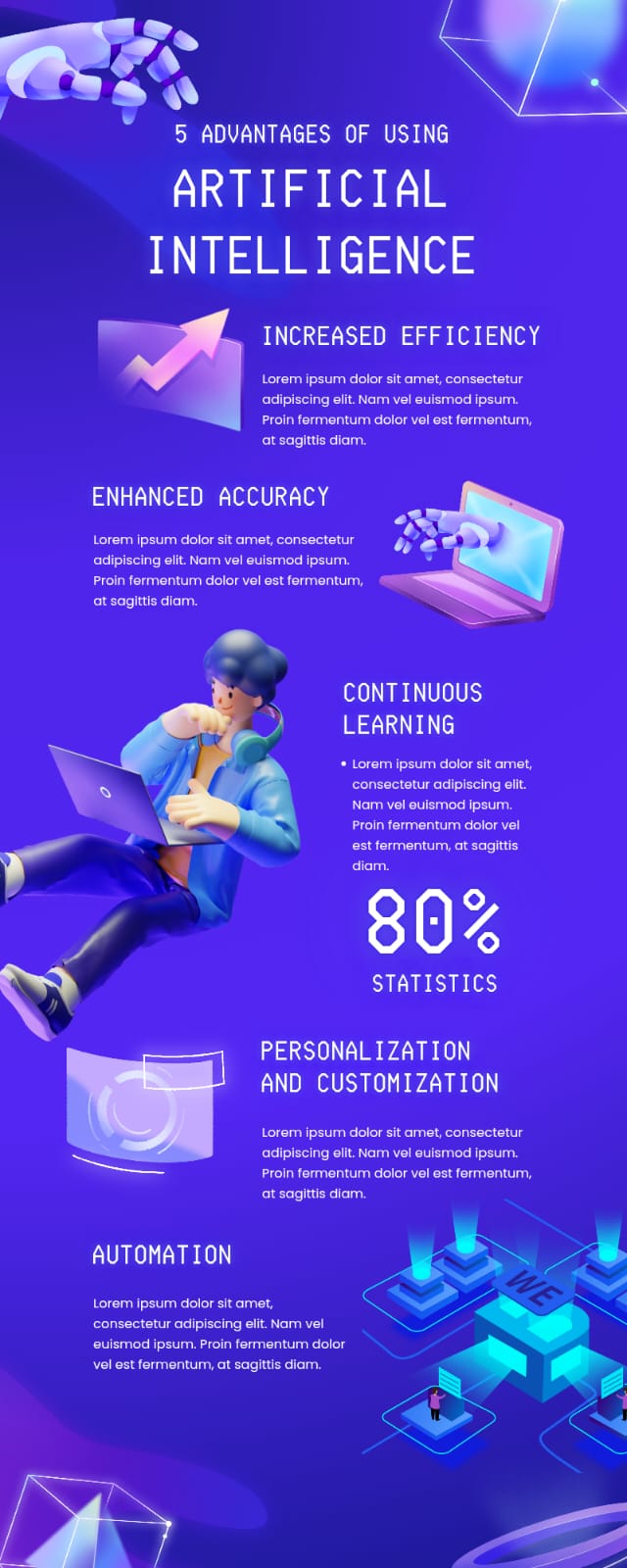 The Impact of AI on Different Industries